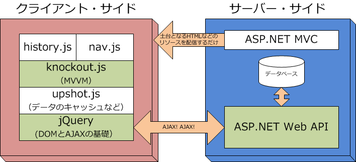 ASP.NET SPA概念図.png