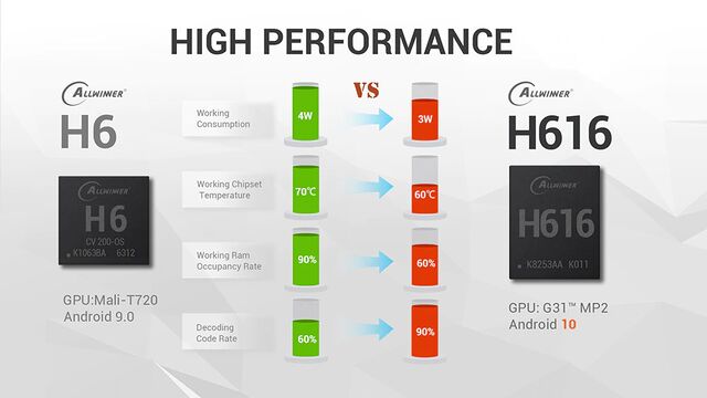 Allwinner H616 GPU.jpg
